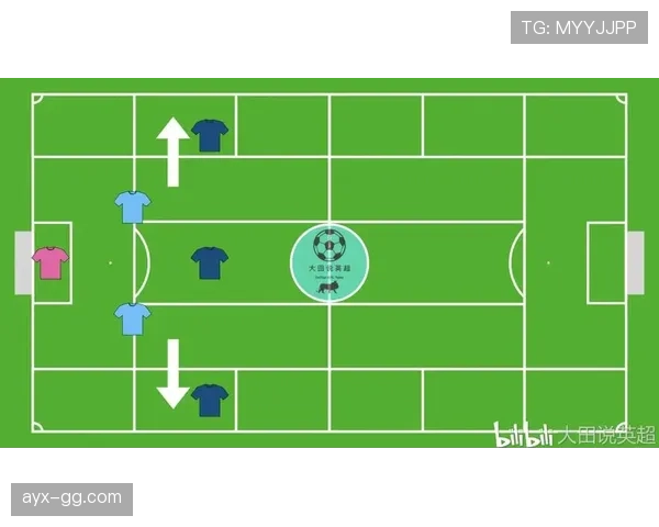 球门区规则拆解：哪些情况下守门员能用手？