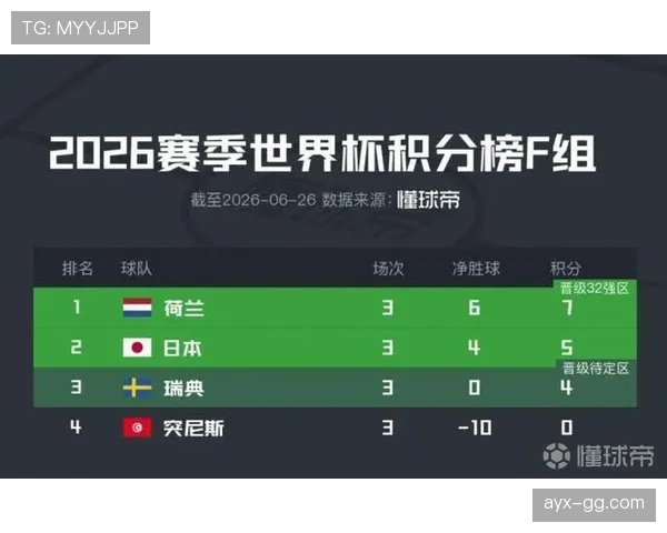 瑞典队世界杯小组赛成绩：本月比赛结果汇总